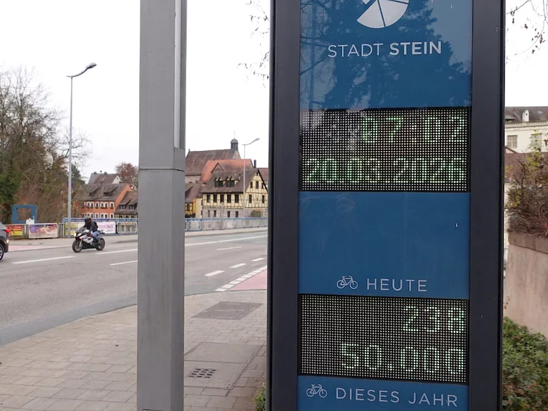 An der Zählstation an der Rednitz wurde am Freitag, 20. März 2026, der oder die 50.000 Radfahrer/in gezählt.